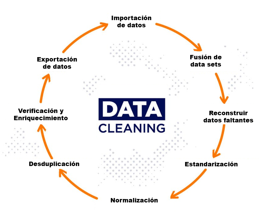 Mus Integración Incienso Qué es data cleansing? - Big Data Social